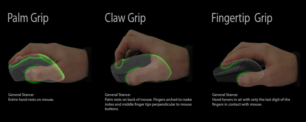 Mouse Grip: Palm, Claw and Finger