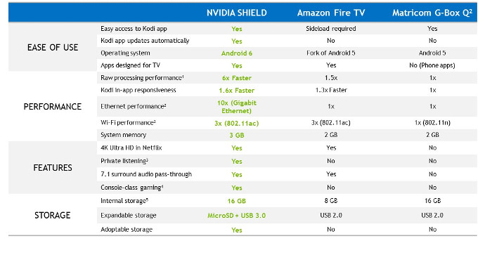 Kodi_Performance_Chart