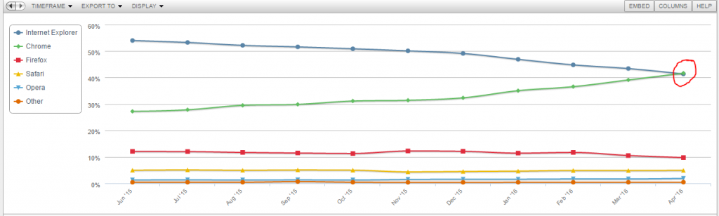 best-browser-report-april-16